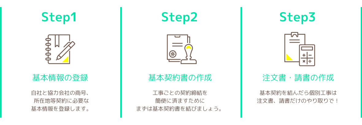 Step1.基本情報の登録｜Step2.基本契約書の作成｜Step3.注文書・請書の作成