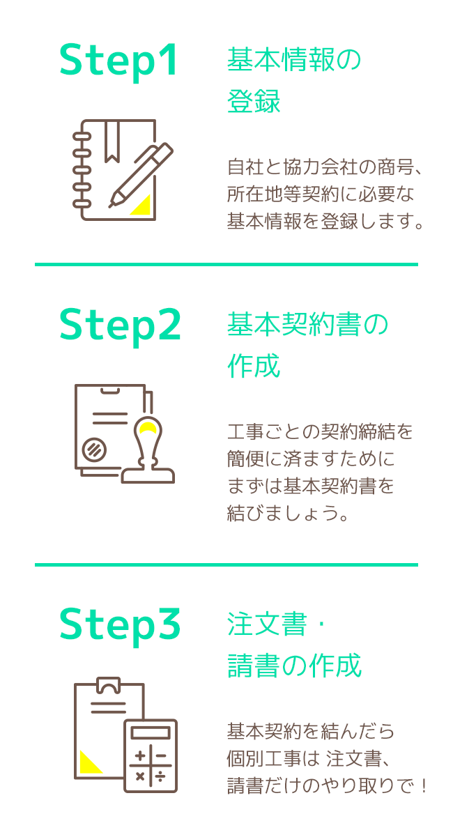 Step1.基本情報の登録｜Step2.基本契約書の作成｜Step3.注文書・請書の作成